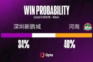 河南队本赛季前四轮只拿1分，追平球队单一中超赛季同期最差战绩