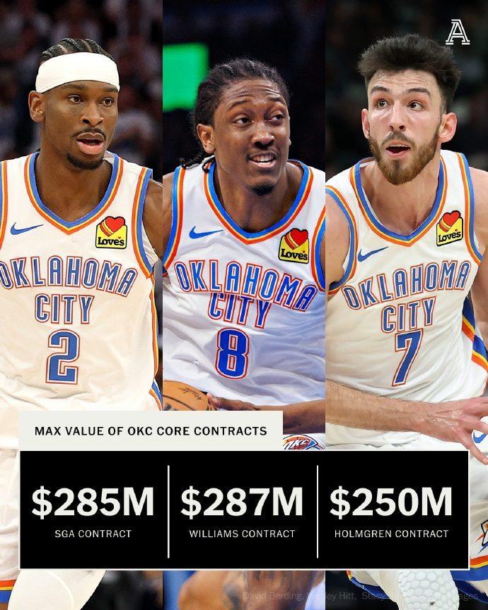 合计达8.22亿美元！雷霆新三少全部顶薪续约，解体只是时间问题？