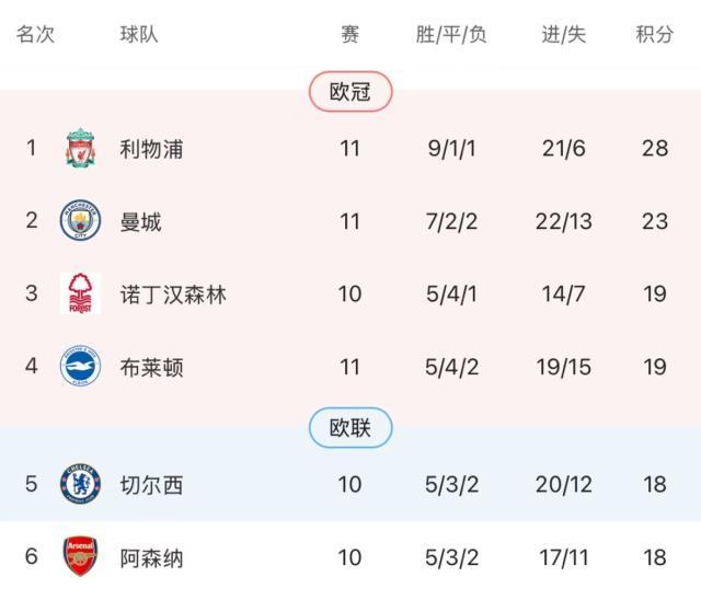 必赢体育-【英超】努涅斯破门萨拉赫传射，利物浦主场2比0维拉